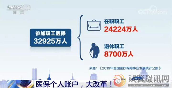 四川省明确门诊纳入医保报销,2022年2月1日起正式(图3)