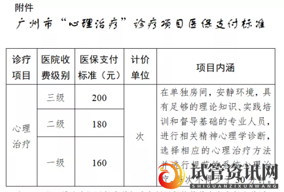 广东成全国首个将心理治疗纳入医保的省份！最高每次报200元(图1)