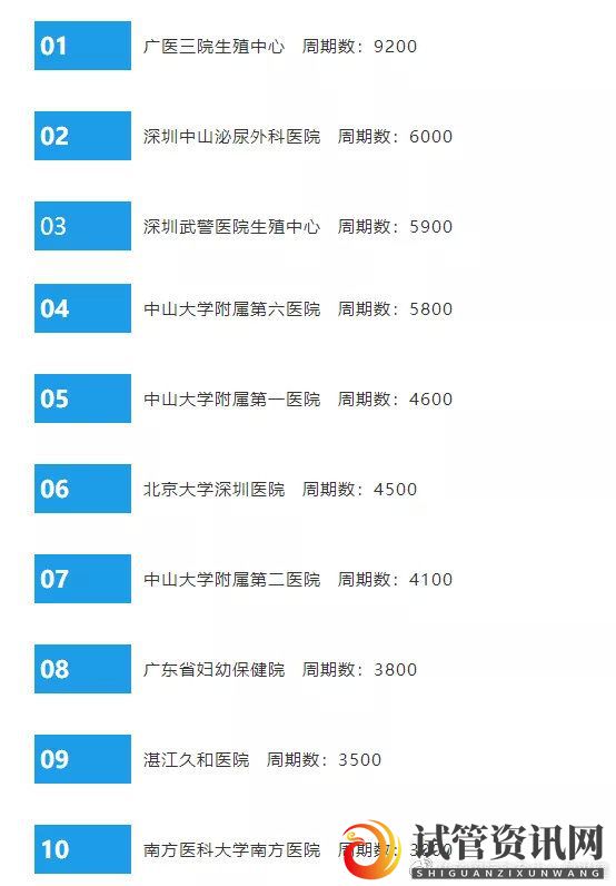 成都2020全国试管婴儿医院排名TOP10_知乎_(图3)