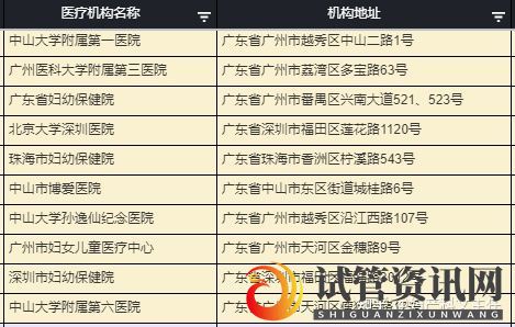 试管资讯网:正规医院试管婴儿广东地区有哪几家(图4)